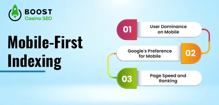 Mobile-First-Indexing