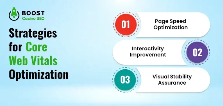Strategies-for-Core-Web-Vitals-Optimization