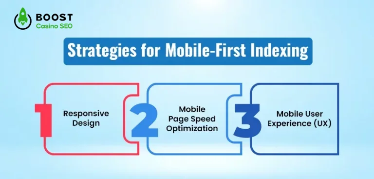 Strategies-for-Mobile-First-Indexing
