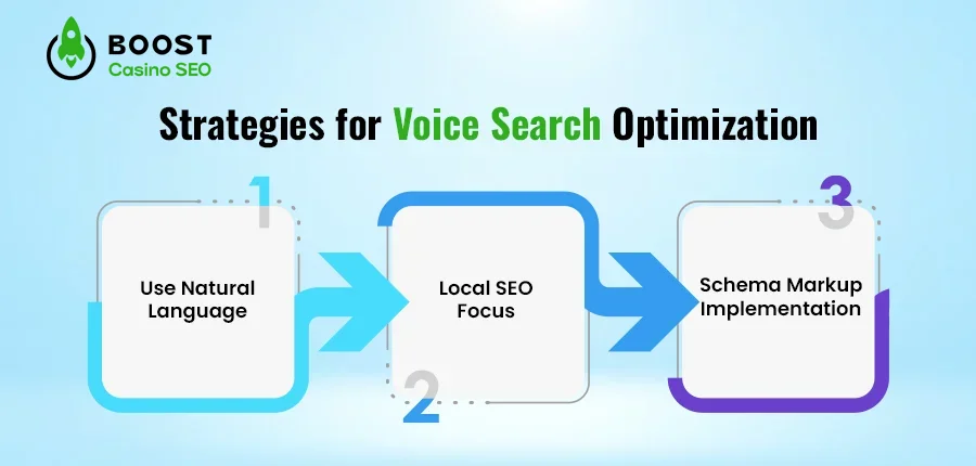 Strategies-for-Voice-Search-Optimization